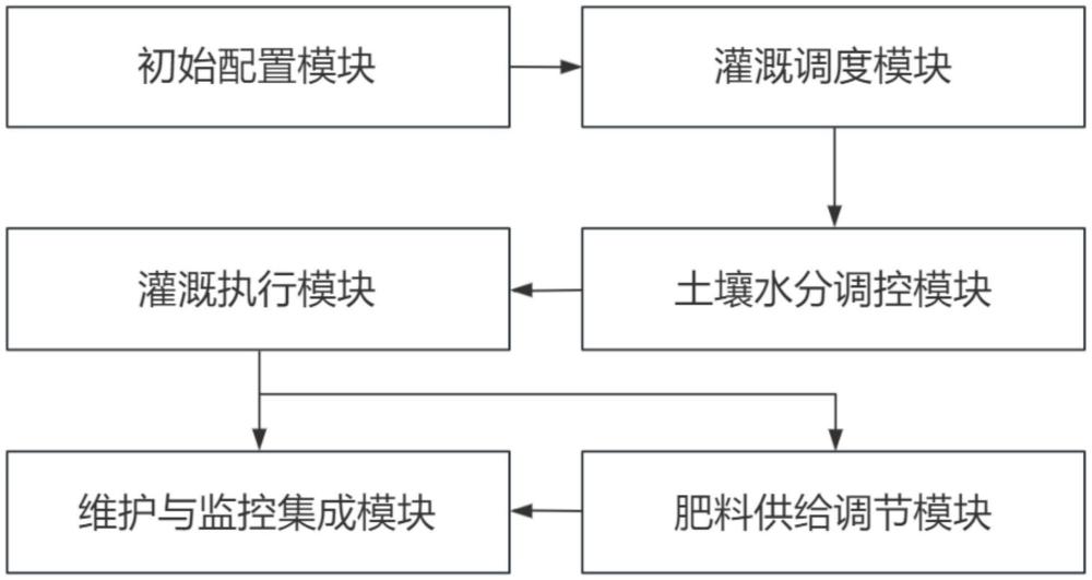 一種可自動(dòng)調(diào)節(jié)水量的綠籬養(yǎng)護(hù)器的制作方法