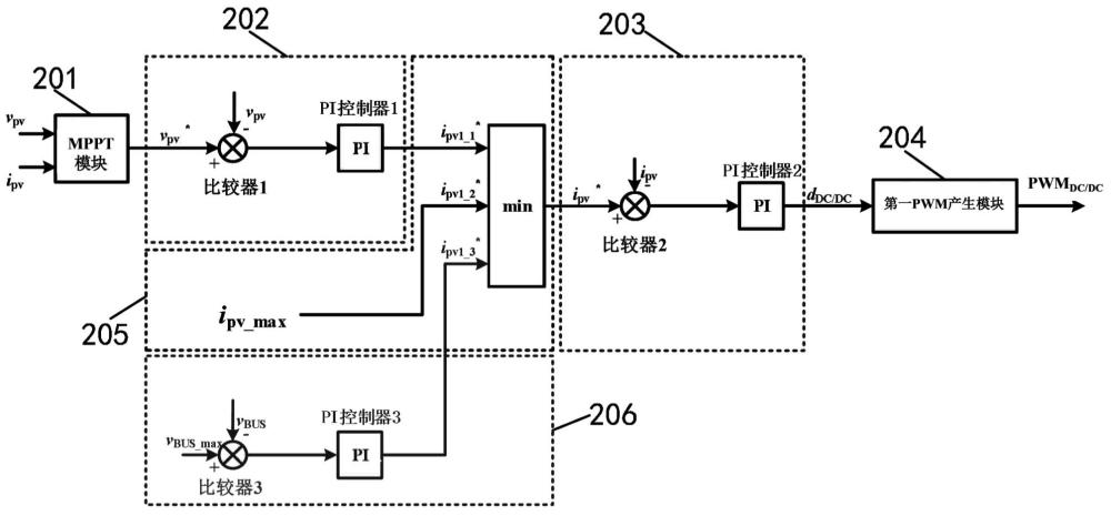 一種光伏逆變器的制作方法