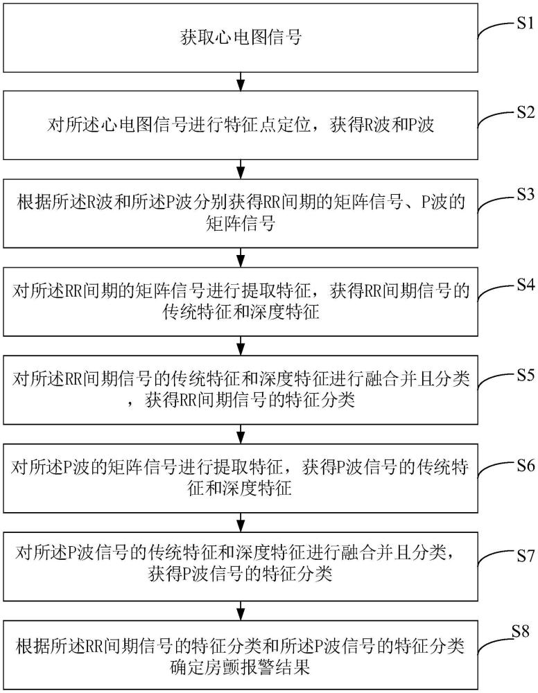 高场强磁共振下的房颤检测方法、装置、设备及存储介质与流程