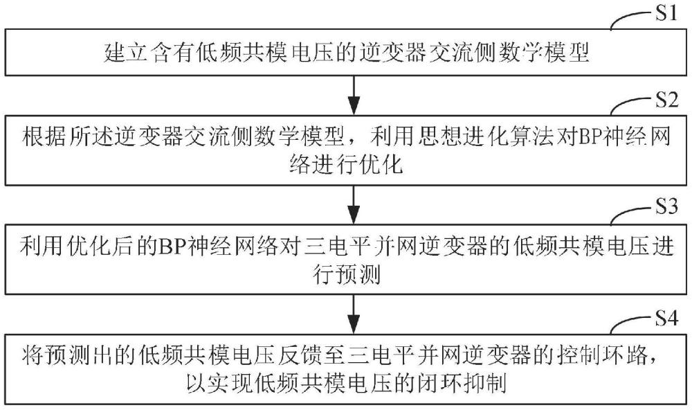 一種閉環(huán)式三電平并網(wǎng)逆變器低頻共模電壓抑制方法與流程