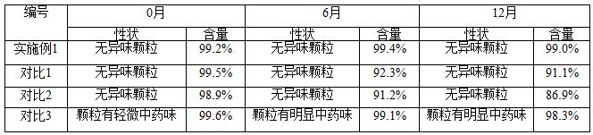 一種防治雞球蟲病獸用藥及其制備方法