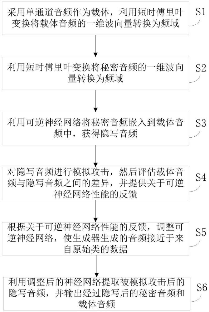 一種端對(duì)端音頻隱寫(xiě)方法及系統(tǒng)