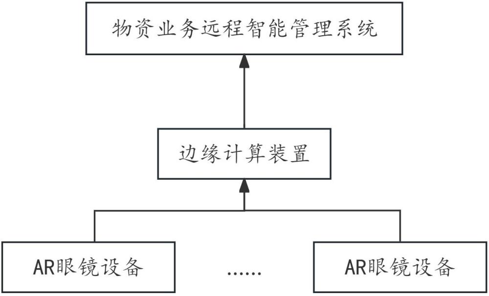 一种基于AR眼镜和边缘计算装置的材料抽样管控方法与流程