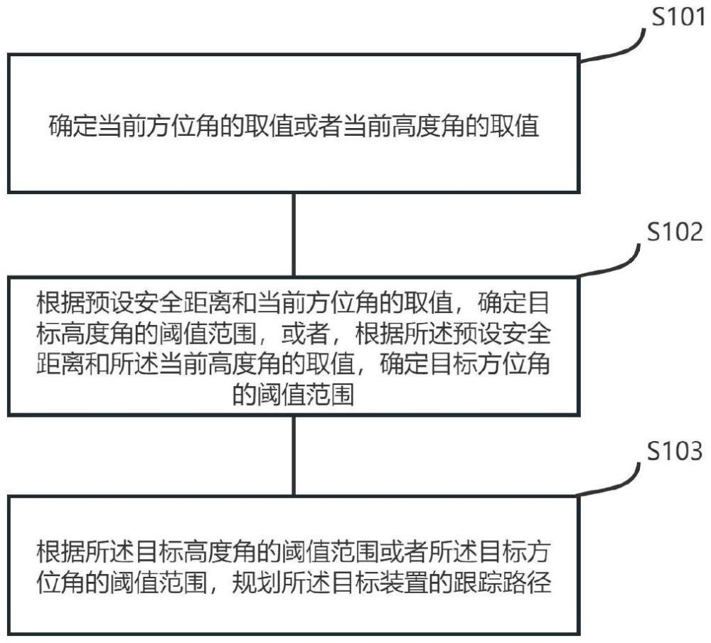 路徑規(guī)劃方法、系統(tǒng)、設備、介質及產品與流程