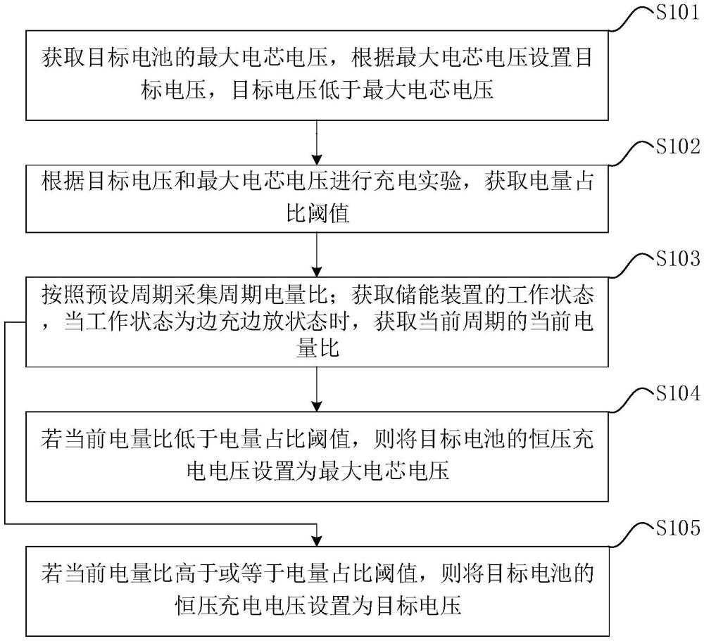 电池充放电方法、装置、储能设备及其控制电路、介质与流程