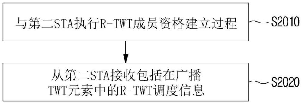 無線LAN系統中通信的基于受限目標喚醒時間的方法和設備與流程