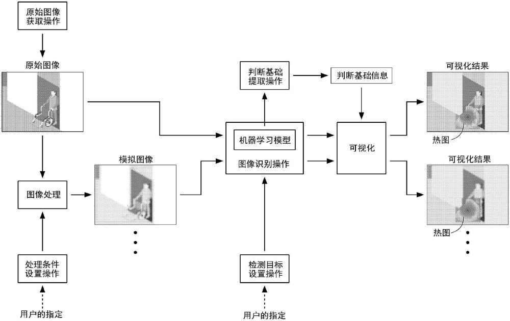 图像处理装置和图像处理方法与流程