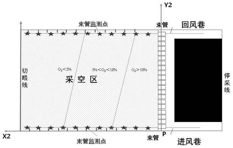 煤礦采空區(qū)煤自燃可視化動(dòng)態(tài)三帶自動(dòng)劃分的方法與流程