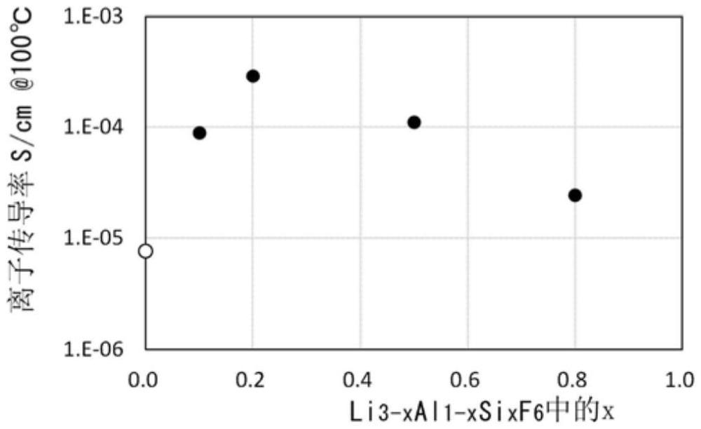 固體電解質(zhì)、固體電解質(zhì)的制造方法及電池與流程