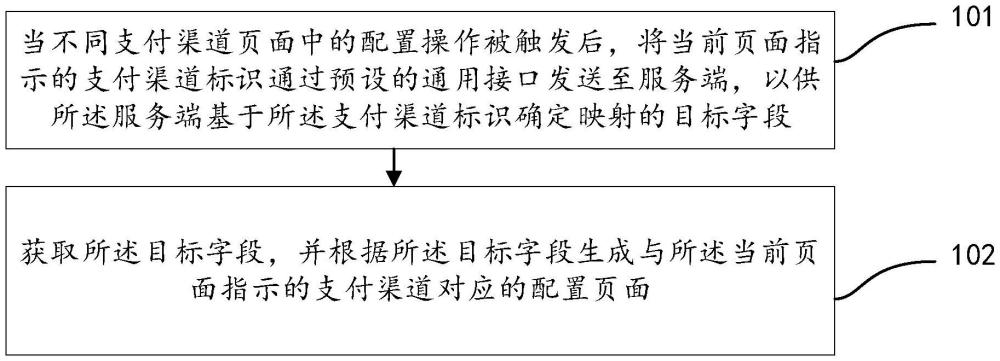 一种支付渠道配置方法及装置与流程