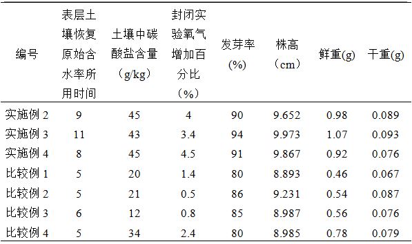 一種噴播基質(zhì)及其制備方法及應(yīng)用與流程