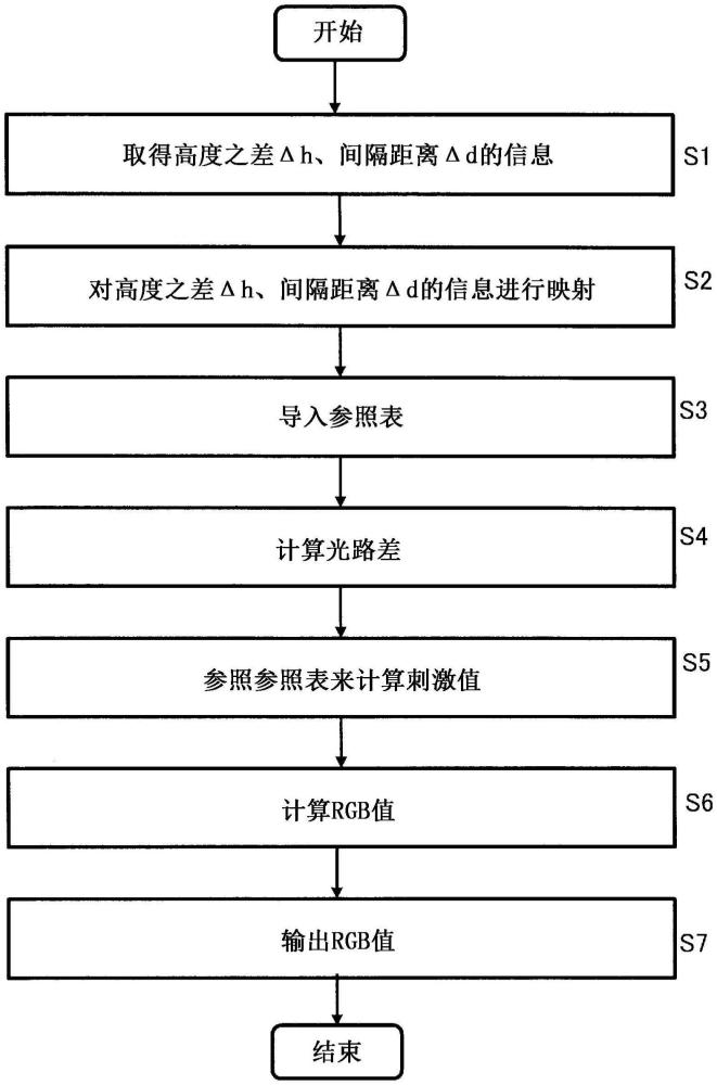 構(gòu)造色描繪裝置、構(gòu)造色描繪系統(tǒng)、構(gòu)造色描繪方法和構(gòu)造色描繪程序與流程