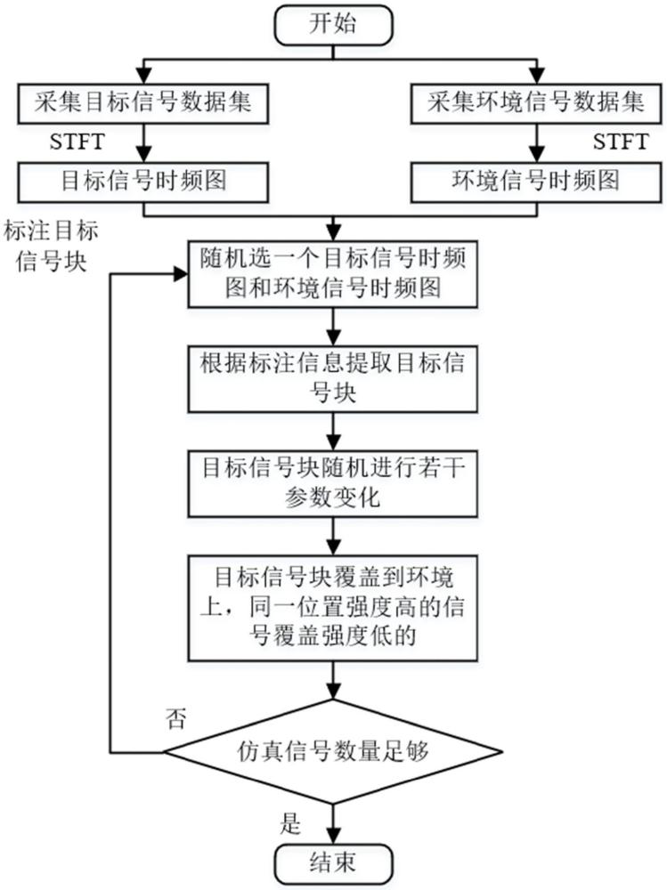 一種用于電磁信號智能檢測模型訓(xùn)練的時頻圖仿真方法與流程