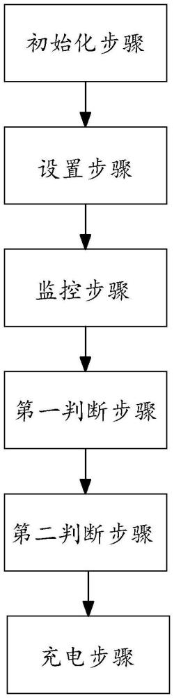 一种吸奶器寿命测试方法以及测试系统与流程