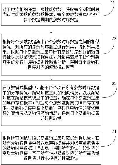 用于電控柜的全面自動化測試方法及系統(tǒng)與流程