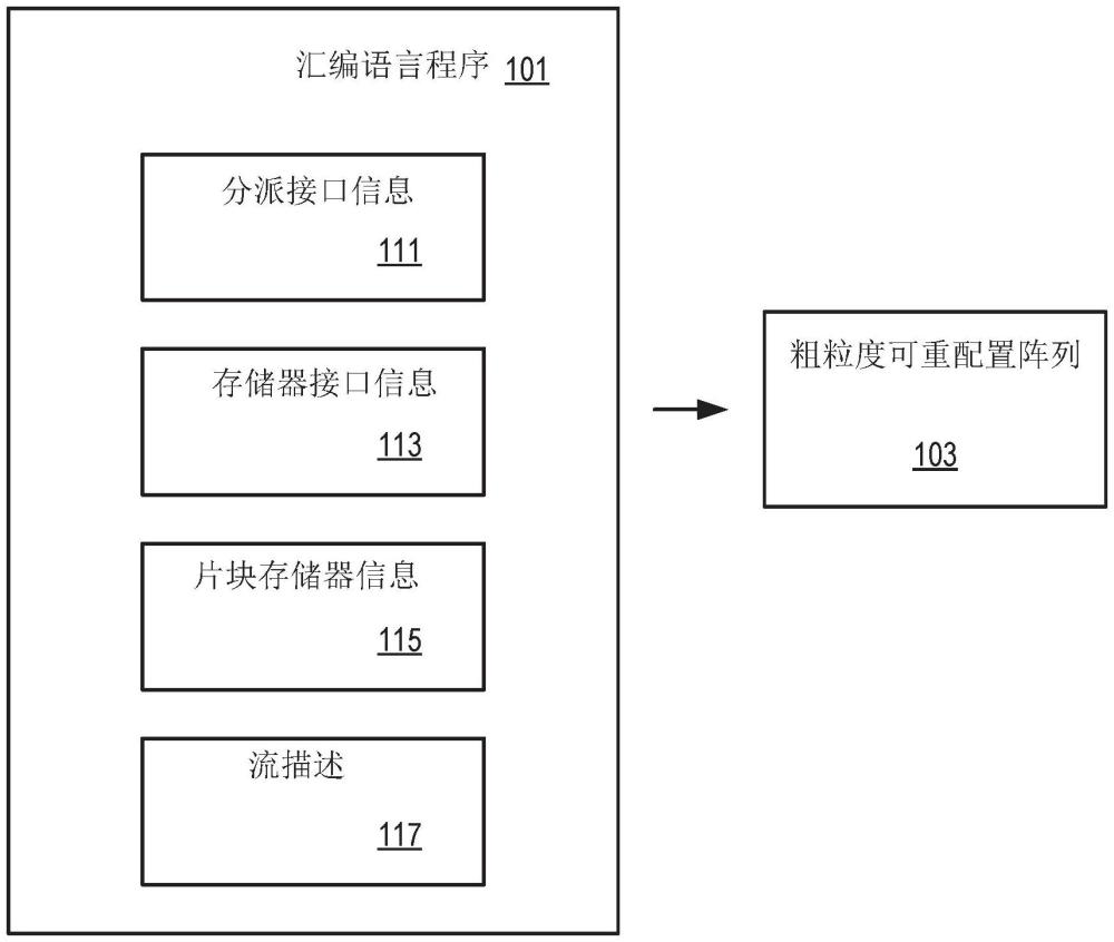 通過數(shù)據(jù)流圖的描述對粗粒度可重配置陣列進(jìn)行編程的制作方法