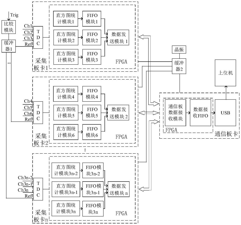 一種皮秒精度數(shù)字采集板卡通道擴(kuò)展及實(shí)現(xiàn)裝置