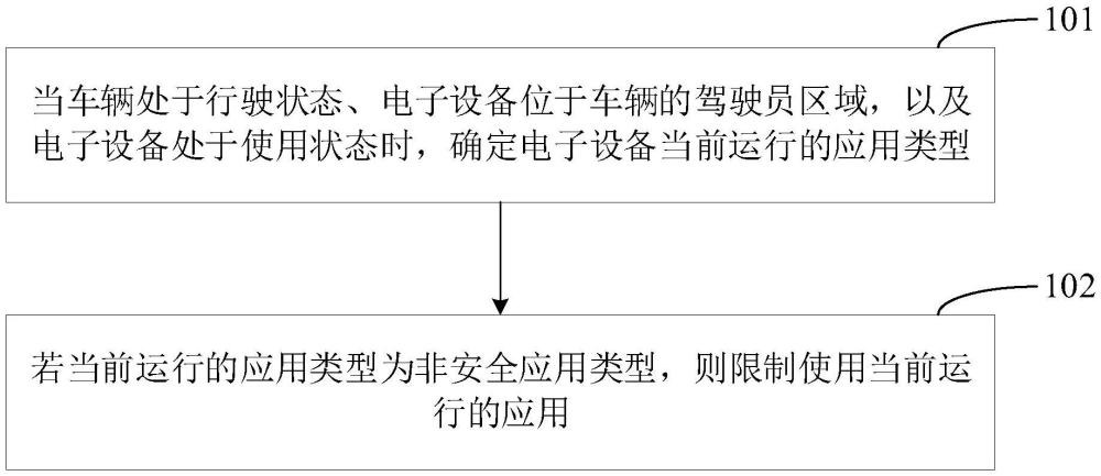 電子設(shè)備控制方法、裝置、電子設(shè)備及可讀存儲(chǔ)介質(zhì)與流程