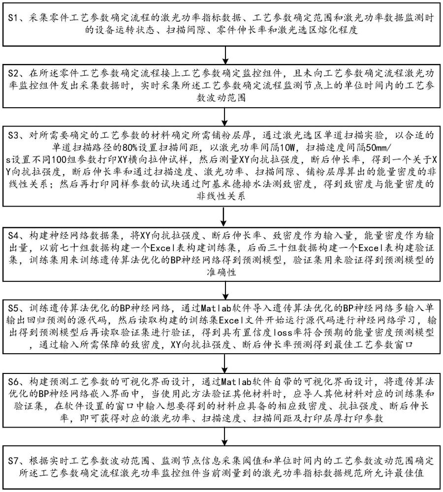 一种基于神经网络的激光选区熔化工艺参数确定方法与流程