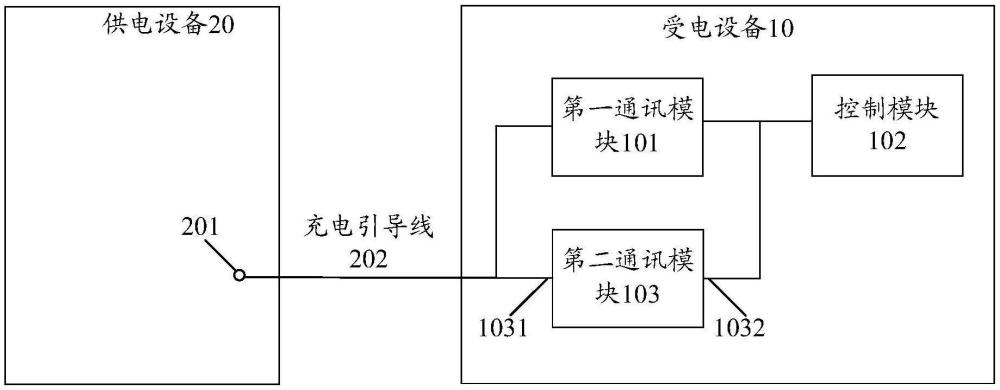 一種受電設(shè)備和通訊方法與流程