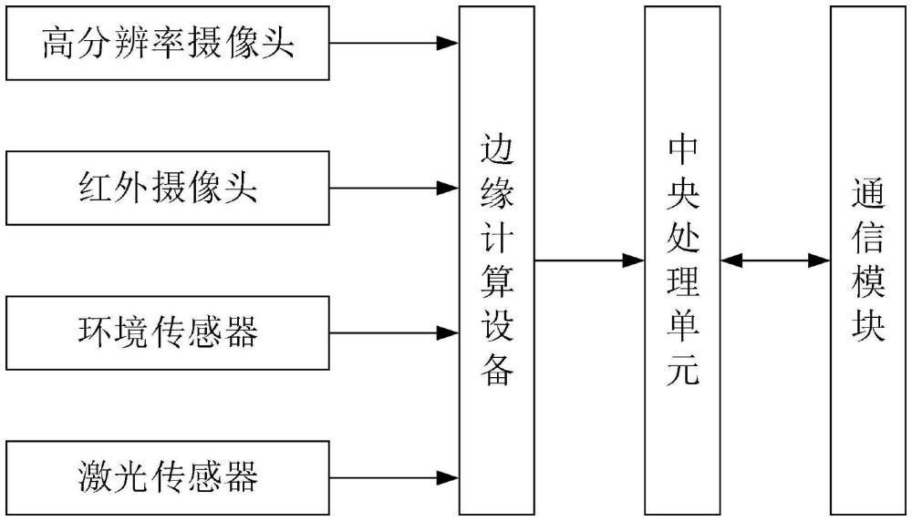 一種基于機器視覺的火車車廂頂部監(jiān)測系統(tǒng)的制作方法