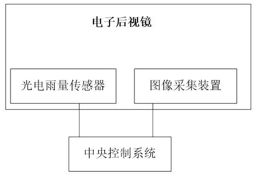 一種基于電子后視鏡的雨量檢測系統(tǒng)及檢測方法與流程