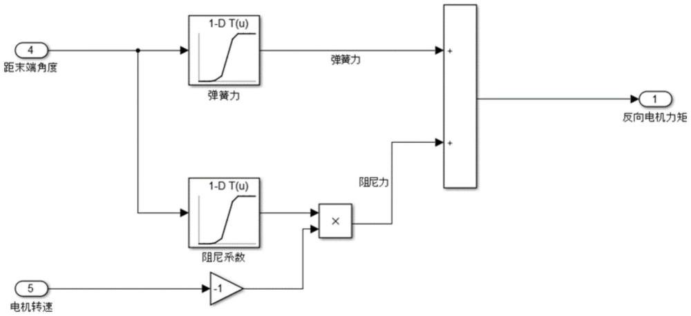 轉(zhuǎn)向變傳動(dòng)比的末端保護(hù)方法與流程