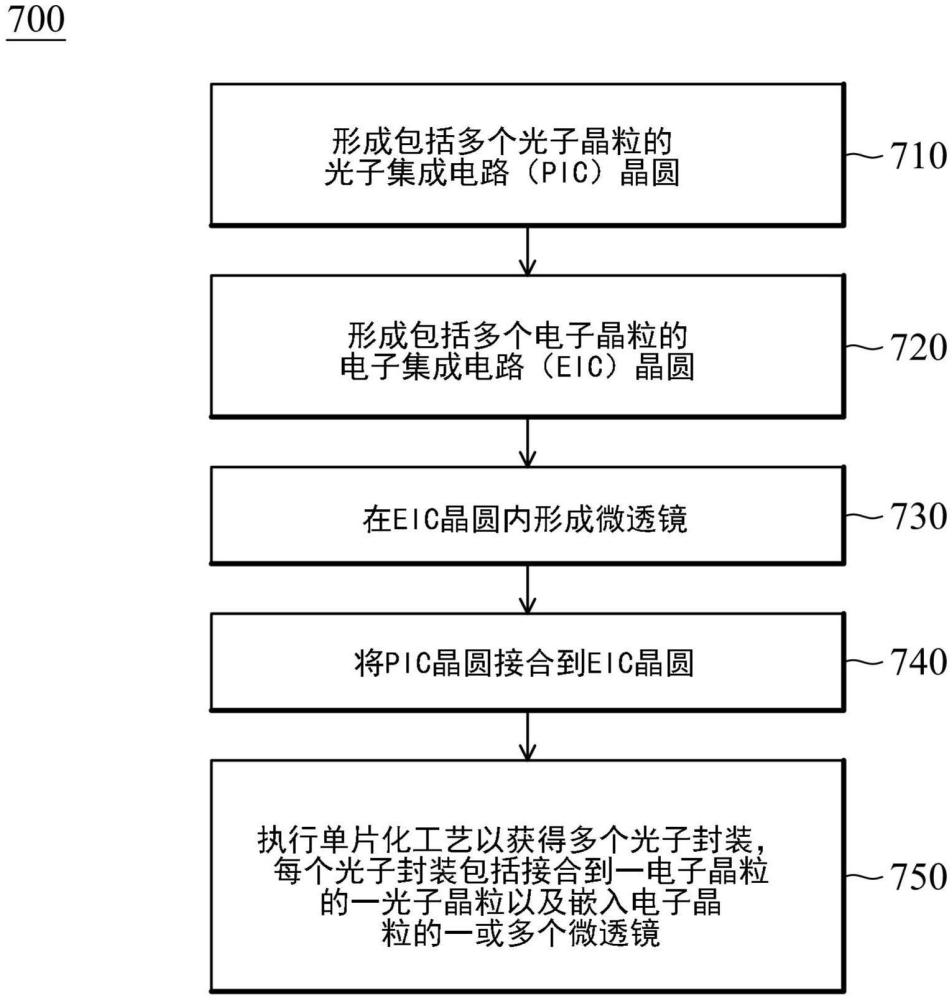 半导体封装及其形成方法与流程