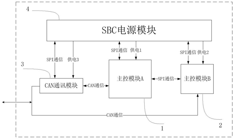 一種車輛下電后的低功耗喚醒系統(tǒng)、方法、設(shè)備及介質(zhì)與流程