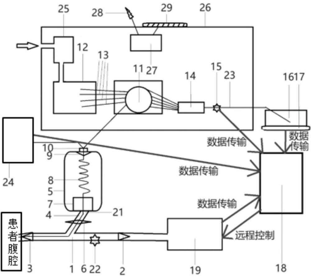 接入式腹膜透析实时稀释检测装置的制作方法