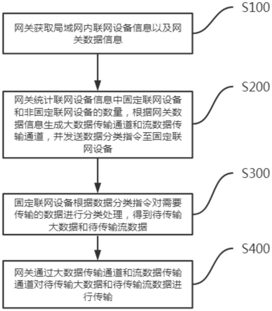 一種局域網(wǎng)網(wǎng)絡(luò)管理方法及系統(tǒng)與流程