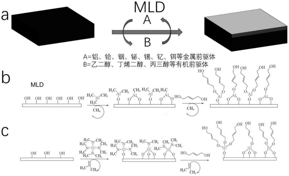 一種使用分子層沉積制備晶圓級干式光刻膠的方法