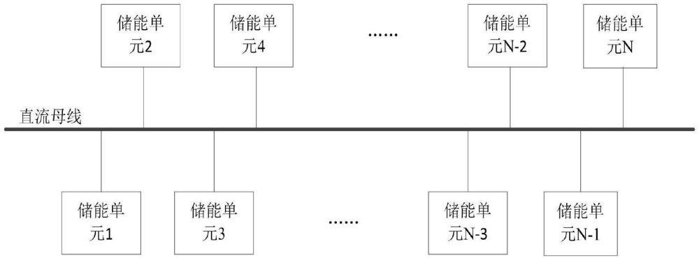 基于二級控制框架的海上風力發電場儲能電站控制方法與流程