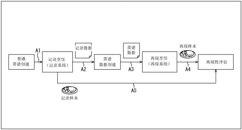 信息处理装置、信息处理方法和程序与流程