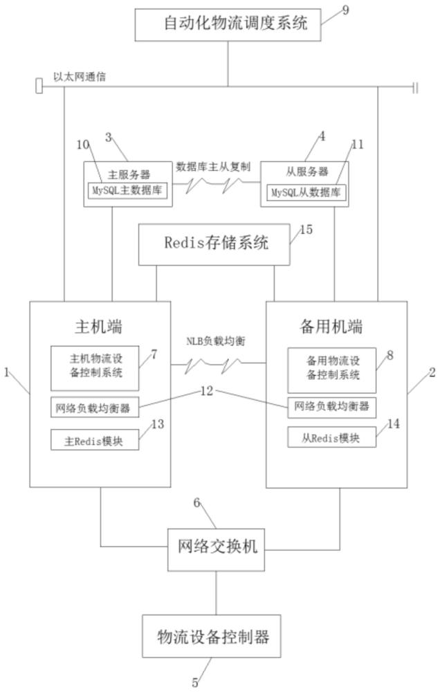 基于Windows Server的HA集群系统及处理方法与流程