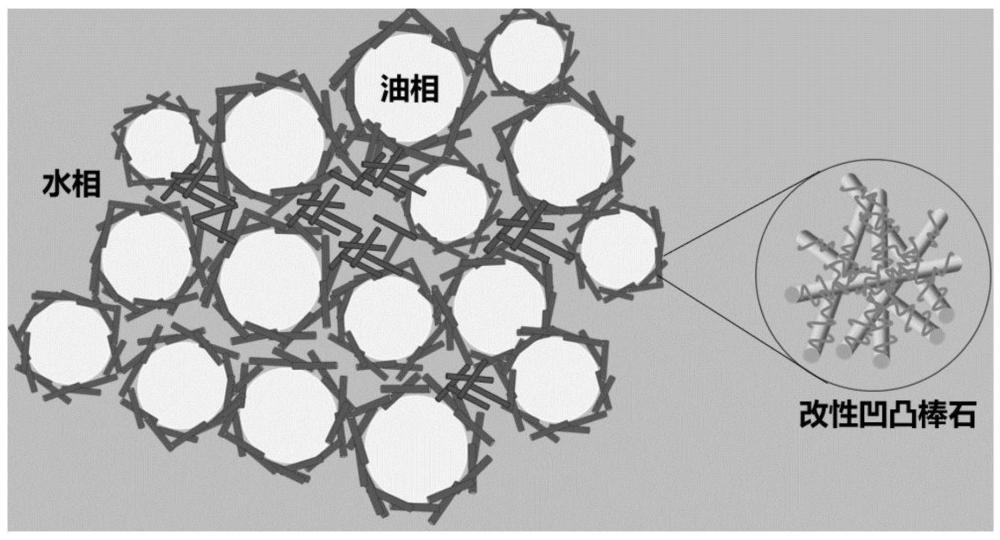 一种基于硅烷偶联剂改性凹凸棒石的皮克林乳液及其制备方法和应用