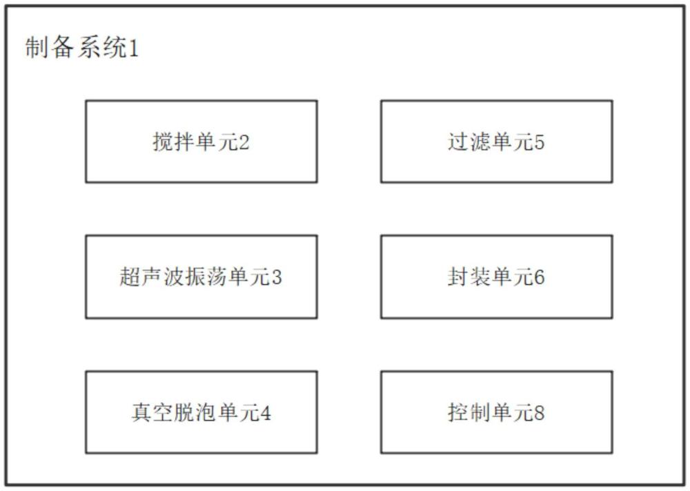 一種快速固化的UV藍(lán)膠的制備方法及制備系統(tǒng)與流程