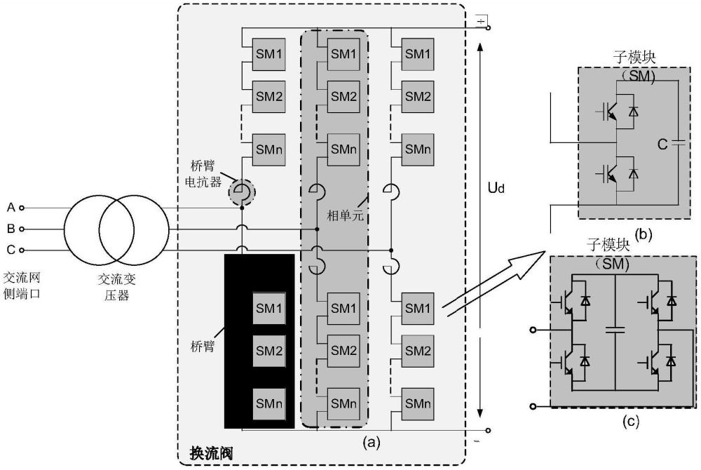 精確化模塊化多電平換流器橋臂調(diào)制波生成方法及系統(tǒng)與流程