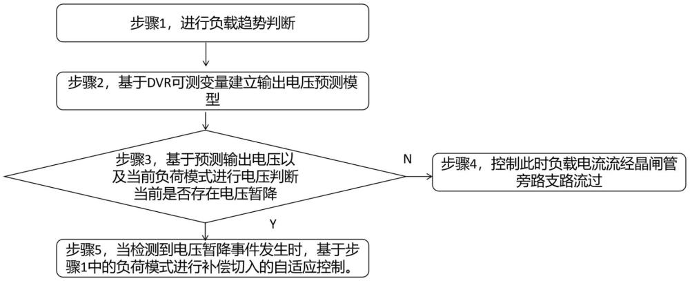 基于配电网状态采集的动态电压恢复器及其控制方法与流程