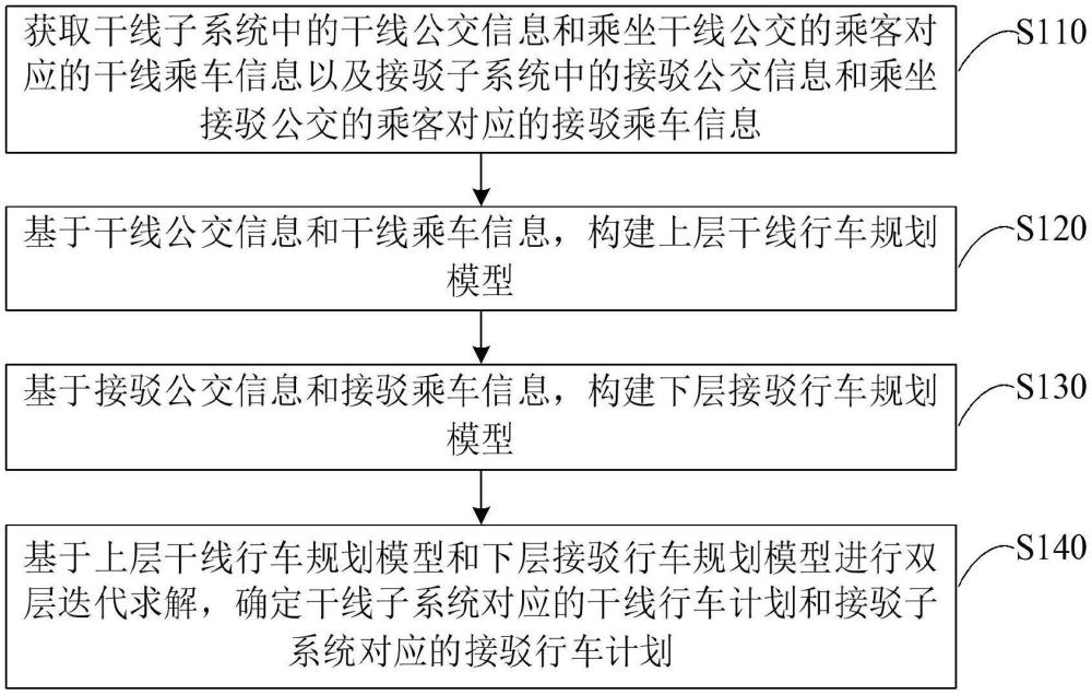 行車計劃確定方法、裝置、電子設(shè)備及存儲介質(zhì)