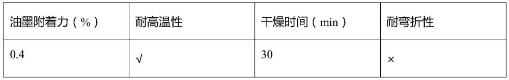 一種塑料印刷復(fù)合油墨及其制備方法與流程