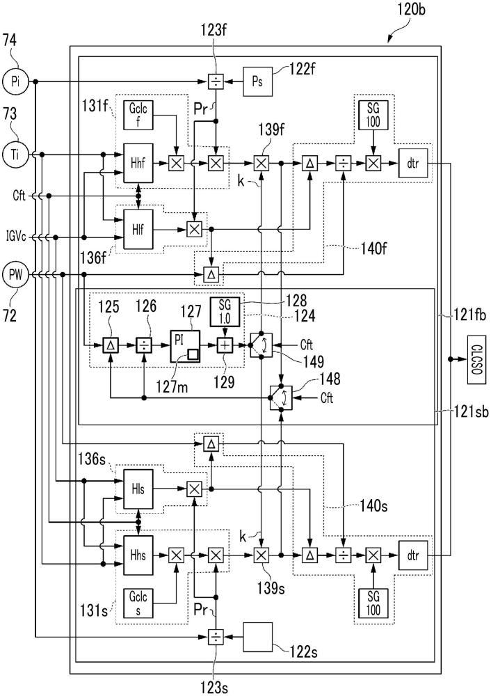 燃氣輪機設備的運行方法、用于執行該運行方法的控制裝置及控制程序與流程