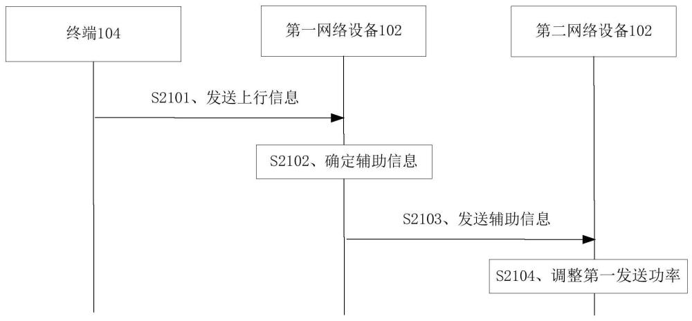 一種調(diào)整功率的方法、裝置、設(shè)備以及存儲(chǔ)介質(zhì)與流程