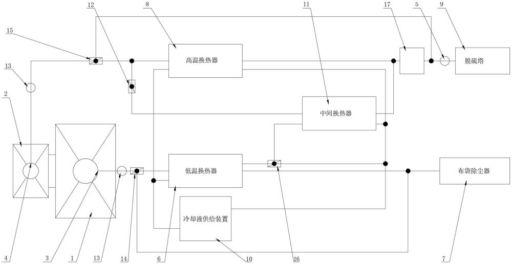 一种再生铝双室炉除尘排烟系统及其温度控制方法与流程