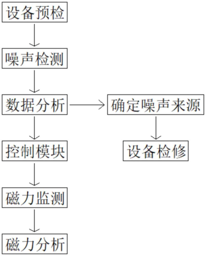 振動(dòng)噪聲主動(dòng)控制系統(tǒng)和系統(tǒng)結(jié)構(gòu)的制作方法