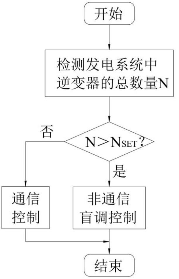 一種發電系統防逆流控制系統及方法與流程