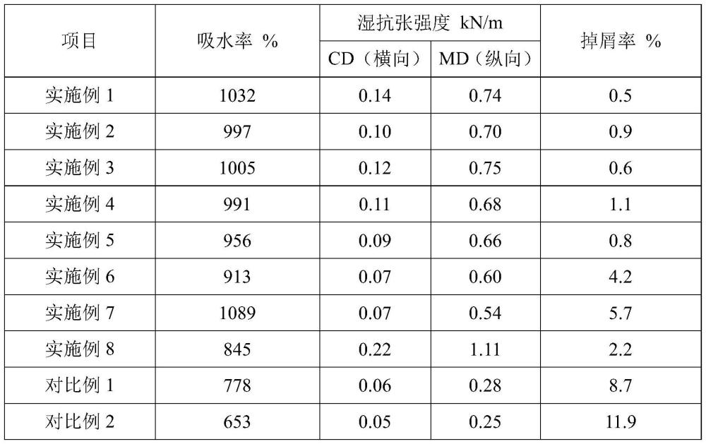 一种可生物降解木浆水刺非织造材料及其制备方法与流程