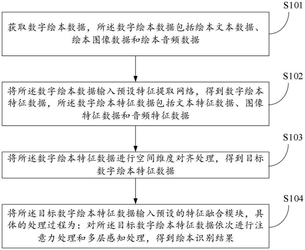 数字绘本识别方法、系统、电子设备及存储介质与流程