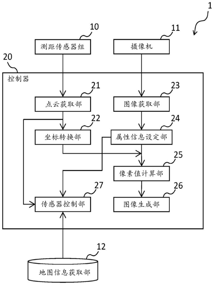 信息處理方法及信息處理裝置與流程