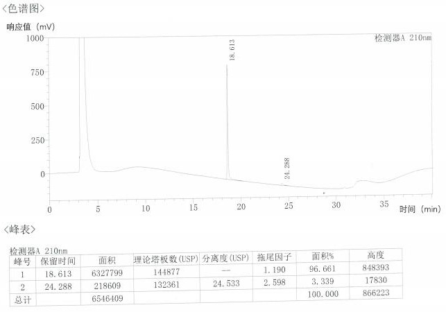 一種降低土霉素雜質C含量的制備方法與流程